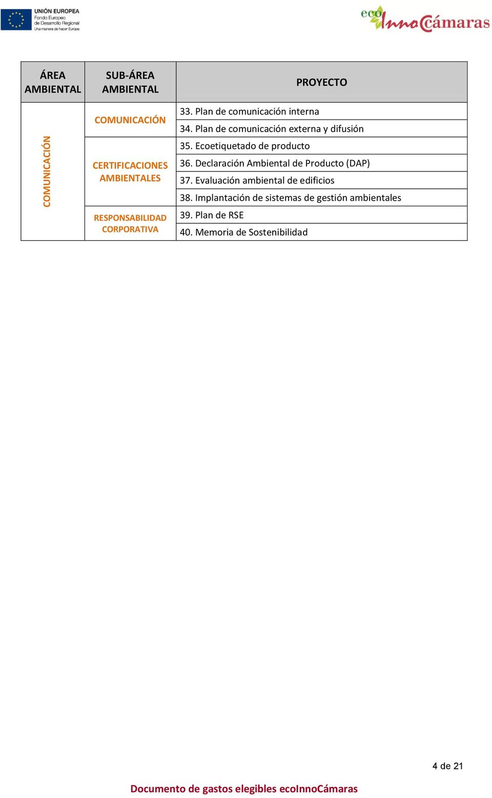 Ecetiquetad de prduct 36. Declaración Ambiental de Prduct (DAP) 37. Evaluación ambiental de edificis 38.