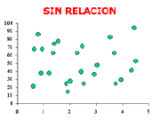 LECCION 12ª Coeficiente de correlación lineal 31 En una distribución bidimensional puede ocurrir que las dos variables guarden algún tipo de relación entre si.