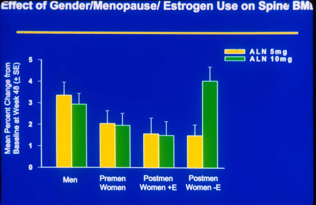 GIOP: efecto del alendronato sobre la BMD espinal Efecto del Sexo/ Menopausia/ Uso de Estrogenos sobre la BMD lumbar % medio de