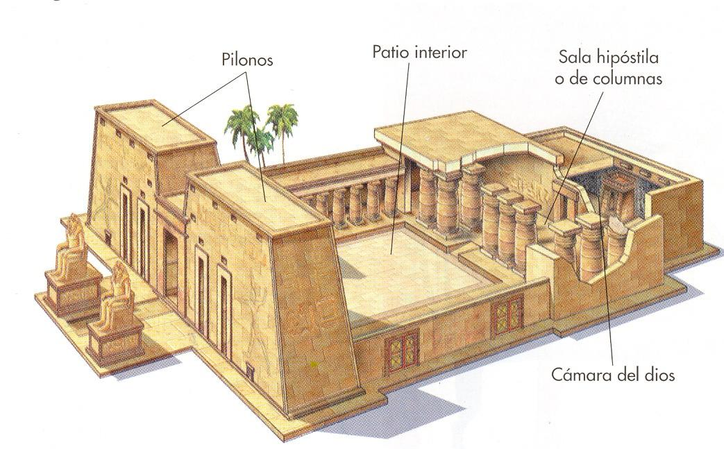 Templo Son característicos del Imperio nuevo Varias partes Avenida de las Esfinges (500 m) Pilonos de entrada Patio con columnas Sala de