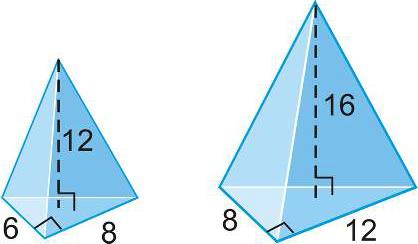 1. Determinar si las dos pirámides son similares EJERCICIOS RESUELTOS Proyecto Guao Empareja las partes correspondientes. = = sin embargo = Respuesta: Estas pirámides no son similares 2.