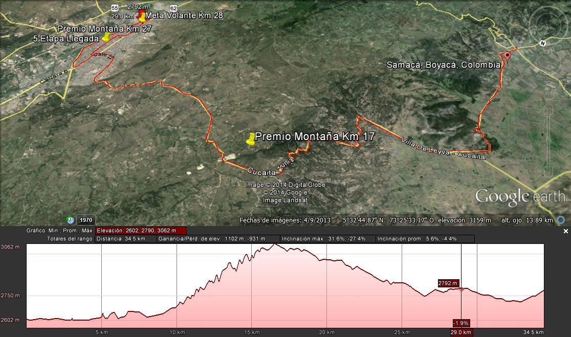 5ª ETAPA Domingo 14 septiembre 2014 salida 10:00 am Samacá Cucaita circuito en Tunja. Recorrido aproximado de 128 km, 12 vueltas al circuito de Tunja (cada una de 7 km).