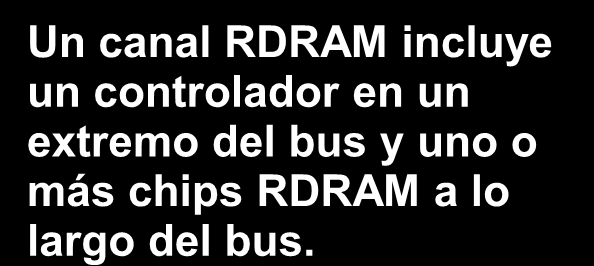 RDRAM Rambus DRAM www.rambus.com Estándar que define: La interfaz procesador - memoria (cambia radicalmente): Bus especial para direcciones y órdenes.