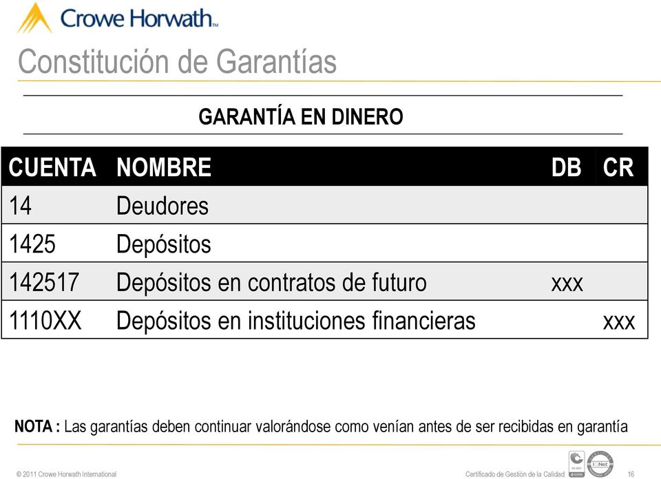 1110XX Depósitos en instituciones financieras xxx NOTA : Las garantías