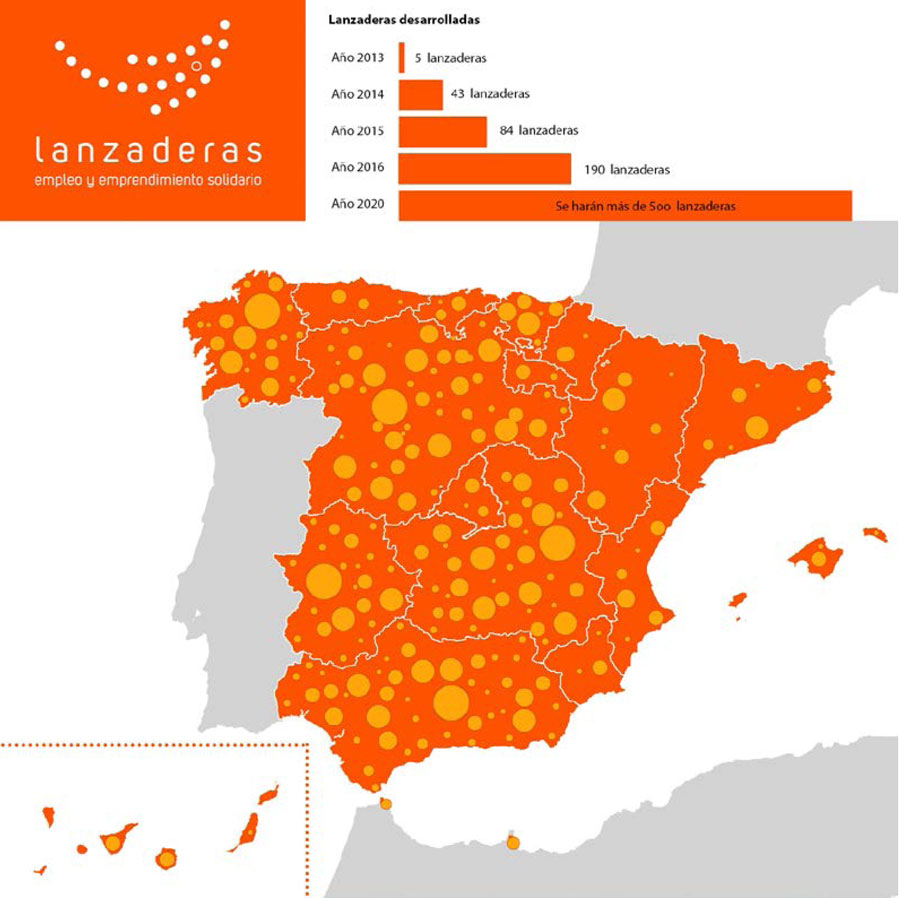 Evolución del programa Las 5 primeras Lanzaderas de Empleo comenzaron a funcionar en 2013 en Aguilar de Campoo (Palencia) y en cuatro municipios de Cantabria (Torrelavega, Castro Urdiales, Astillero