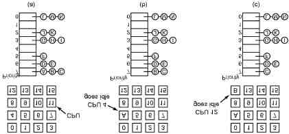 Sincronicación en multiprocesamiento Multiples bloqueos en el cache Scheduler