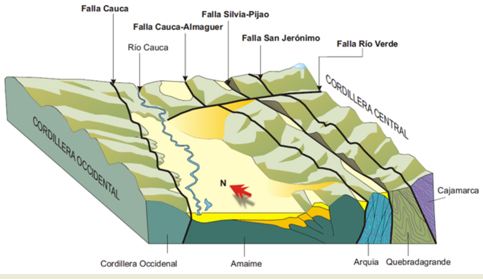 del bloque Coiba bajo el extremo noroeste de Colombia. Aquí la fosa tiene una longitud de 170 km. Este segmento está orientado a 130 de azimut. Su plano de Benioff buza a 25 hacia los 40.