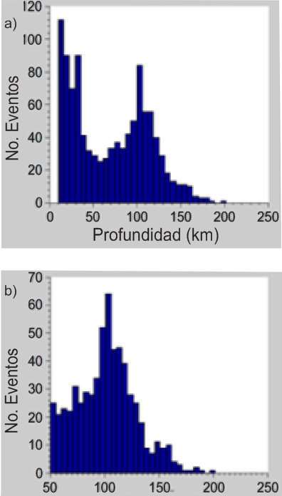 Condori y Pérez: Análisis de la variación espacio-temporal del valor de b en el Valle del Cauca, suroccidente de Colombia El procedimiento a seguir se muestra en la Figura 6.