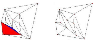 Una arista de un triángulo de una triangulación es incorrecta, si al cambiarla, aumenta el ángulo mínimo de los triángulos adyacentes. A esta arista se la denomina arista ilegal.