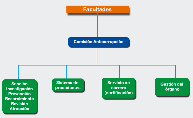 Procuraduría General de la República (pgr).
