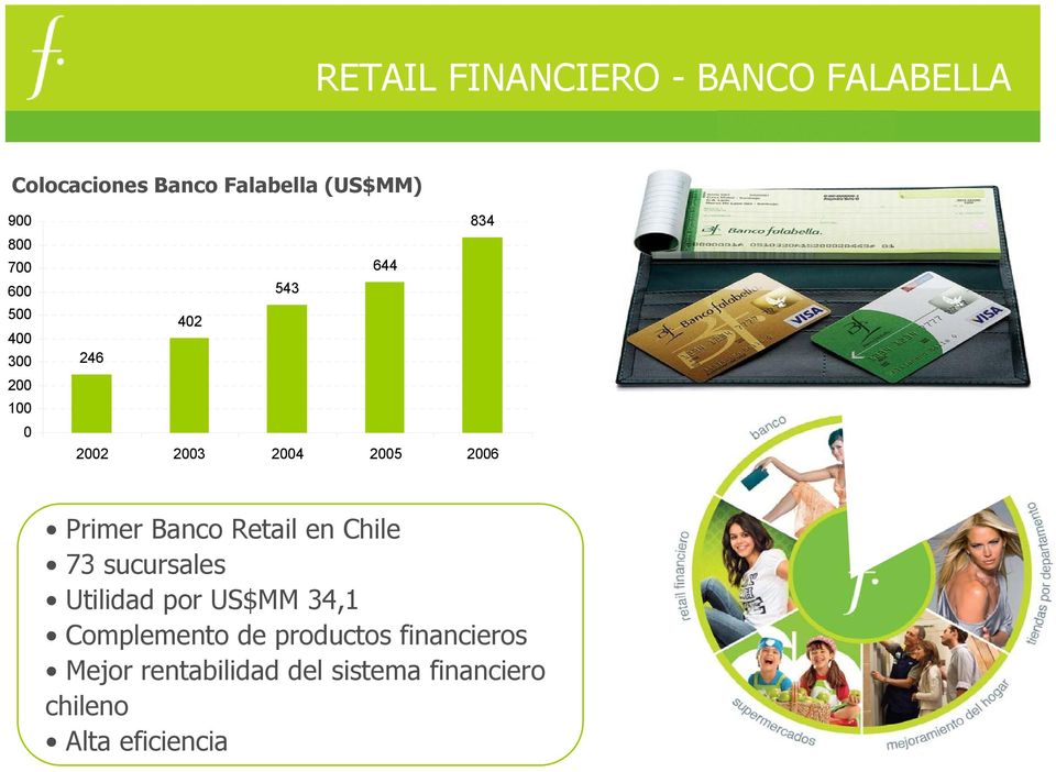 Banco Retail en Chile 73 sucursales Utilidad por US$MM 34,1 Complemento de