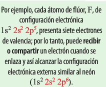 Mecanismo de formación de enlace Reciben electrones Átomos con 5, 6 o 7 electrones de valencia, como por