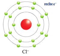 Enlace Químico entre átomos 1. Enlace Iónico: Se produce por una trasferencia de electrones de un átomo a otro, formándose dos iones con cargas opuestas.