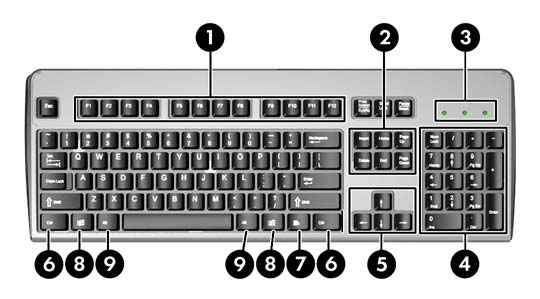 Teclado Figura 1-4 Componentes del teclado Tabla 1-3 Componentes del teclado 1 Teclas de función Realizan funciones especiales según la aplicación de software que se esté utilizando.