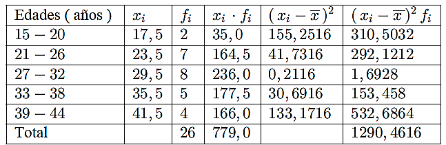 b) Varianza para datos agrupados Ejemplo: Considere