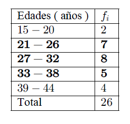 En los ejemplos anteriores: a) Para la muestra de datos: 25,12,23,28,17,15 se obtuvo por desviación estándar S=6,26 (unidades).