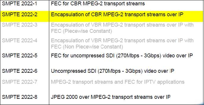 Transporte devideo Sobre IP: SMPTE 2022-2-2007 Transporte devideo Sobre IP: SMPTE 2022-2-2007 Razones para el envío de M2TS: Extendido en todas las áreas de Transporte de Video.