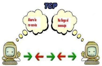 El TCP (Protocolo de Control de