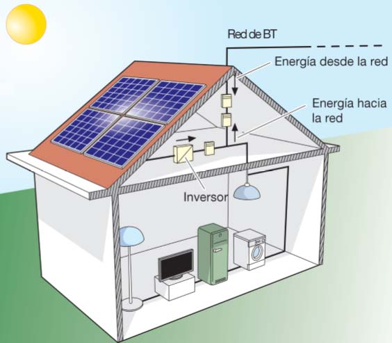 3. Energías Renovables ISFCR Autoconsumo -Objetivo: Generar la energía que demande el edificio.