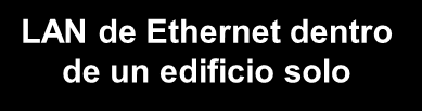 Ethernet LAN de Ethernet