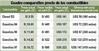 Actividad 4 Un grifo de la ciudad de Cajamarca vende los combustibles según los precios mostrados en el cuadro.