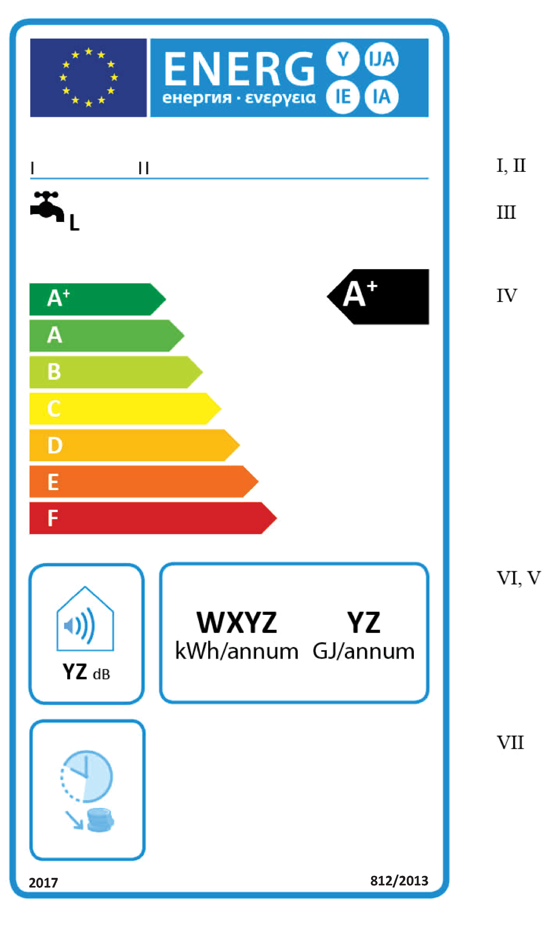 2013R0812 ES 06.06.2014 001.001 25 1.2. Etiqueta 2 1.2.1. Calentadores de agua convencionales de las clases de eficiencia energética de caldeo de agua de A + a F (a) En la etiqueta figurará la información enumerada en el punto 1.