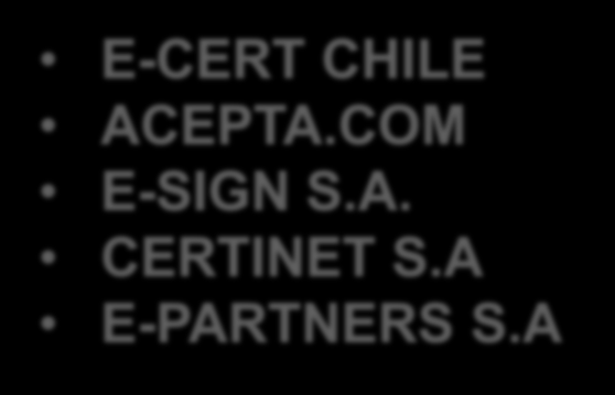 Extranet:: Requisitos (Certificados) Poseer un certificado digital (no requiere ser de firma electrónica avanzada) para todas las personas que operan en Extranet: Se solicita un certificado digital