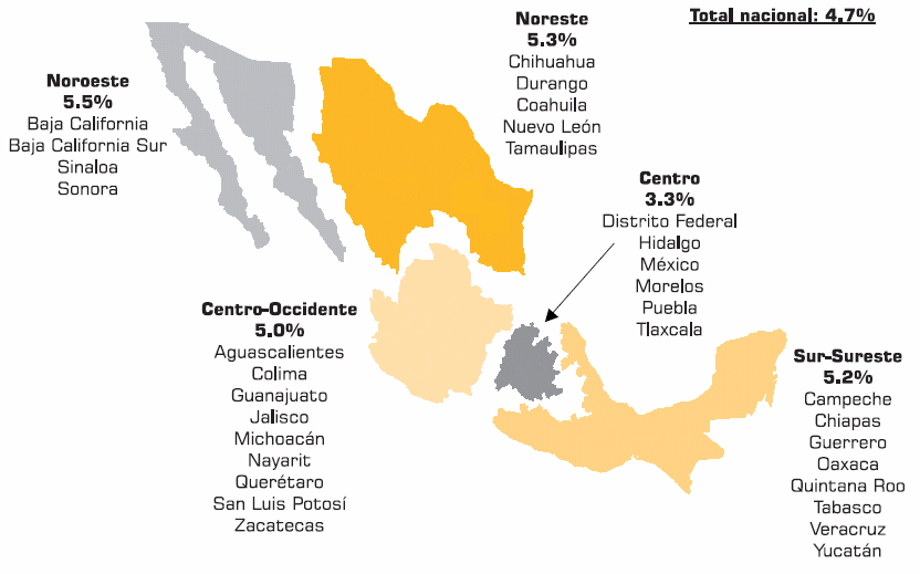 CAPÍTULO III III - 120 En el caso de México, es conveniente analizar estos comportamientos por zona geográfica con el fin de revisar la tendencia y necesidades de cada región del país.