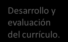 DESARROLLO DEL CURRÍCULO (1/2) Justificaciones para el Diseño Curricular de la Educación Media Técnico Profesional (PRAEMHO, 2005) CNB Desarrollo y evaluación del currículo.