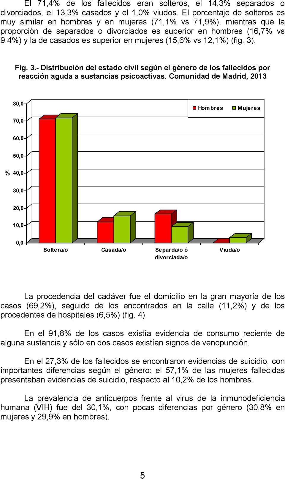 superior en mujeres (15,6% vs 12,1%) (fig. 3). Fig. 3.- Distribución del estado civil según el género de los fallecidos por reacción aguda a sustancias psicoactivas.