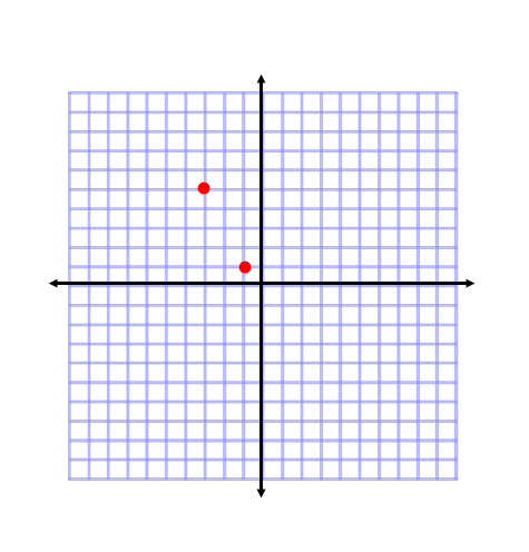51. Usa la fórmula de distancia para encontrar la distancia entre cada par de puntos. 52. (6,2), (0,-6) 53. (-3,-1), (-4,0) 54. (-2,3), (-1,7) 55. (-7,-3), (2,8) 56.