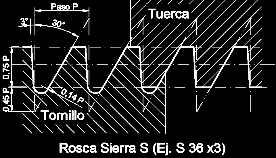 Rosca trapecial (figura 11): Se utiliza para la transmisión de movimiento. Designación: Tr Nominal (mm) x Paso (mm). Ej.: Tr 40 x 3. Figura 11. Rosca trapecial.