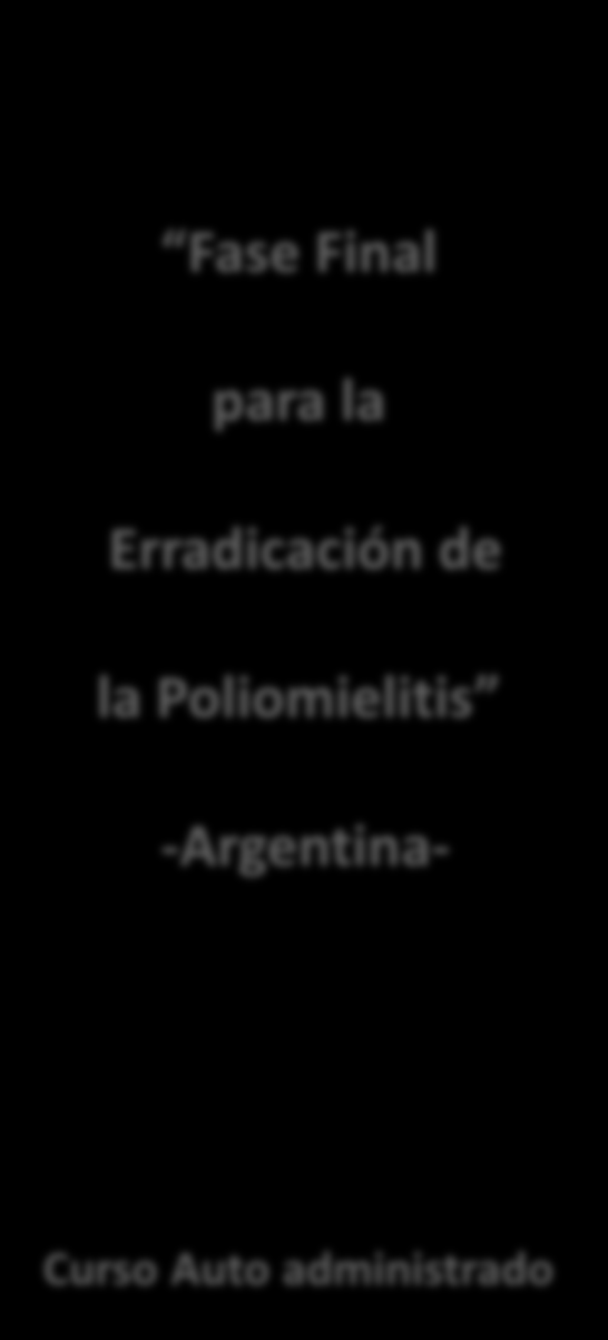 Fase Final para la Erradicación de la Poliomielitis -Argentina- Módulo 5 Esquema