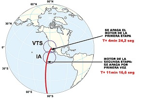 4 de 30 SAC-C: lanzamiento paso a paso El presente apartado fue elaborado por la CONAE (Comisión Nacional de Actividades Espaciales): T+00:00 (15:24:21) Despegue.