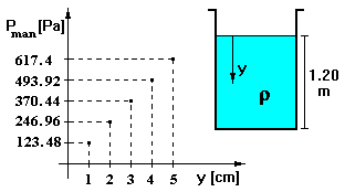 Mecánica de fluidos Ejercicios propuestos 1. Se tiene un manómetro diferencial que está cerrado en una de sus ramas como lo muestra la figura.