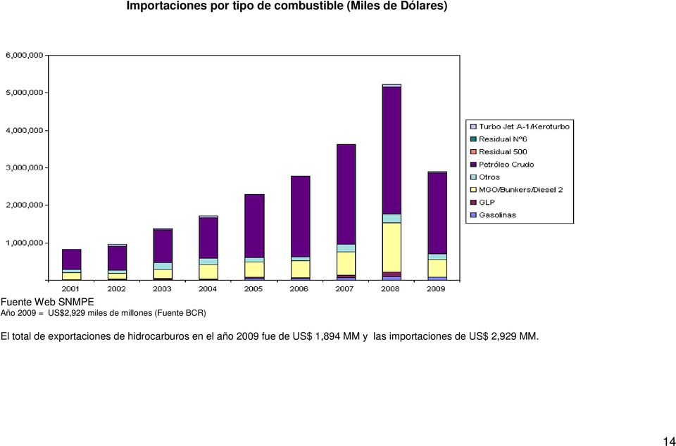 (Fuente BCR) El total de exportaciones de hidrocarburos en