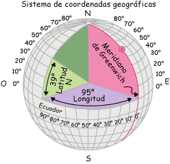 información en lá página de internet: www.aularagon.org/files/espa/atlas/longlatitud_index.htm) Por otro lado la Geografía pretende establecer la extensión espacial de los fenómenos que estudia.