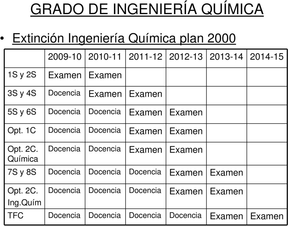 1C Docencia Docencia Examen Examen Opt. 2C.