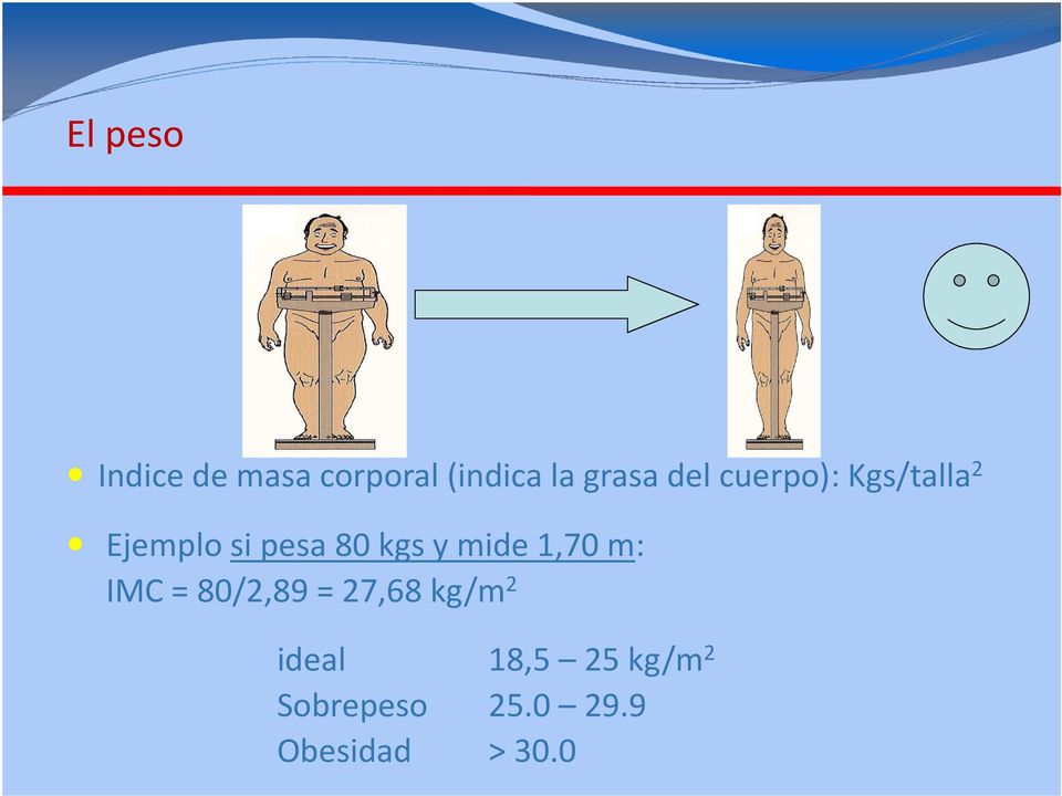 mide 1,70 m: IMC = 80/2,89 = 27,68 kg/m 2 ideal
