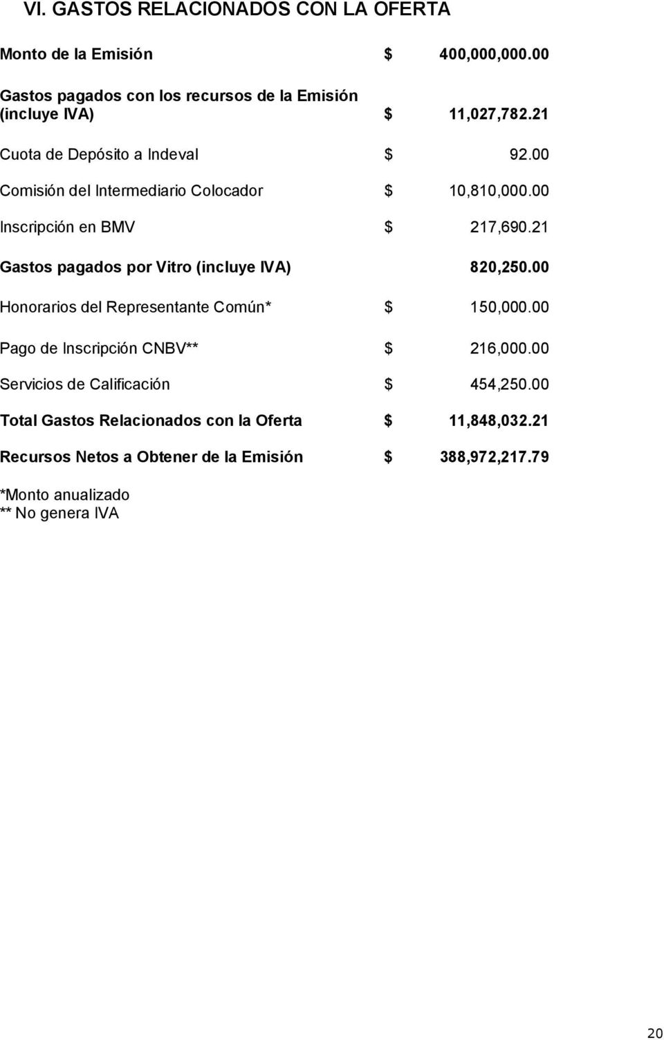 21 Gastos pagados por Vitro (incluye IVA) 820,250.00 Honorarios del Representante Común* $ 150,000.00 Pago de Inscripción CNBV** $ 216,000.