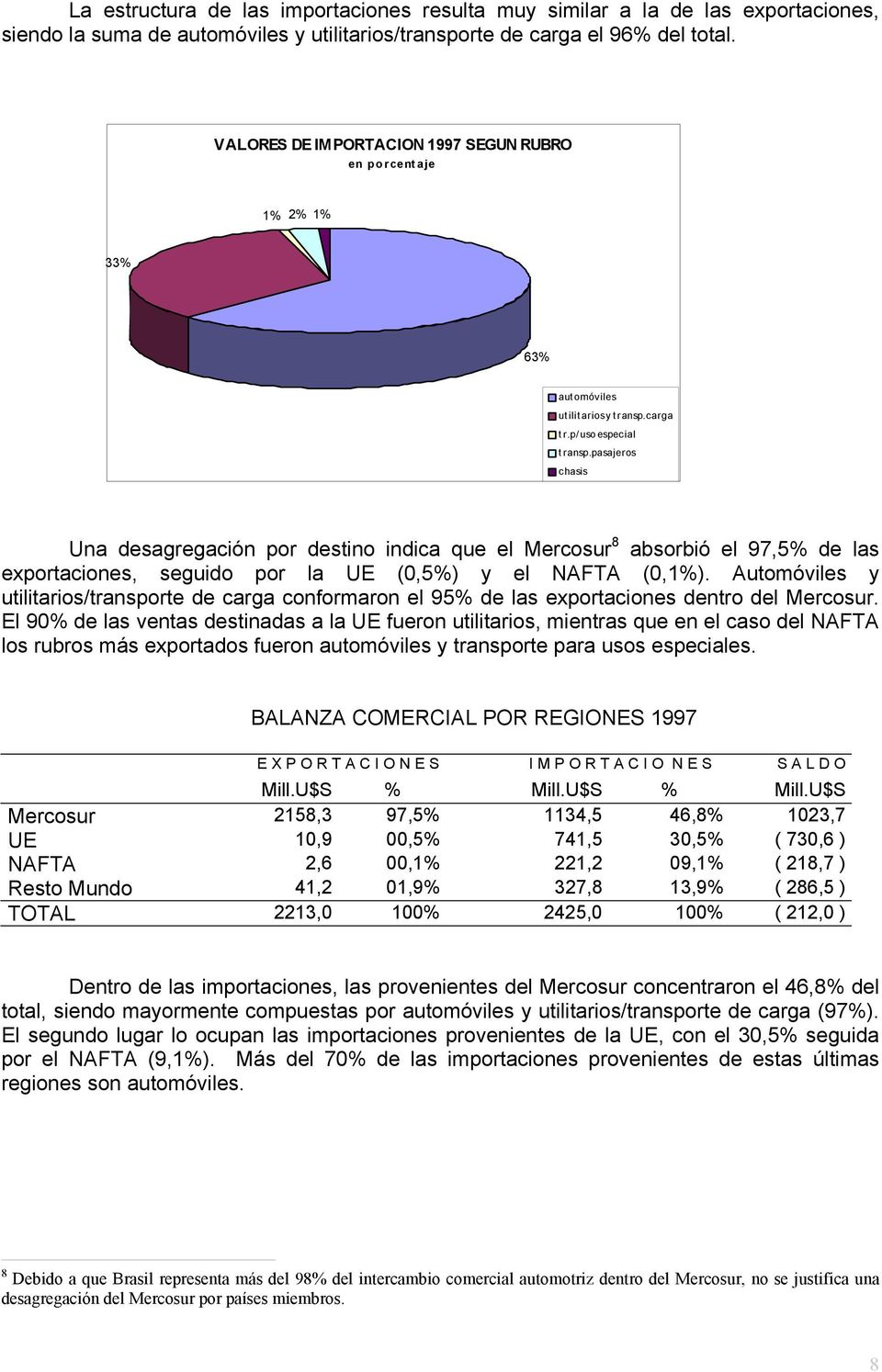pasajeros chasis Una desagregación por destino indica que el Mercosur 8 absorbió el 97,5% de las exportaciones, seguido por la UE (0,5%) y el NAFTA (0,1%).
