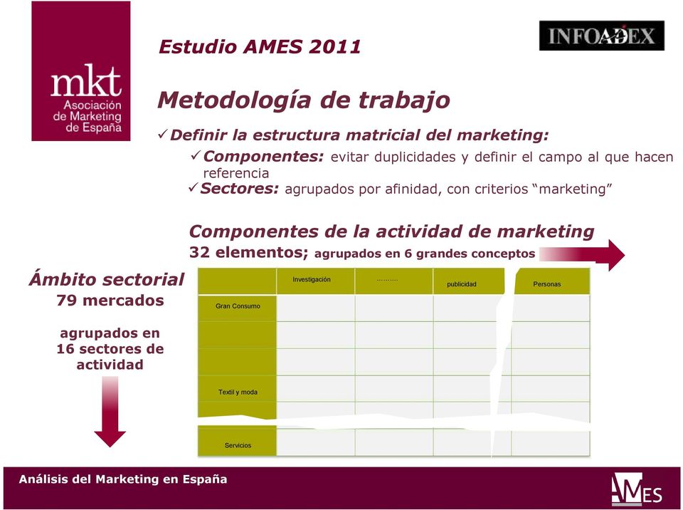 referencia Sectores: agrupados por afinidad, con criterios marketing Componentes de la actividad de marketing