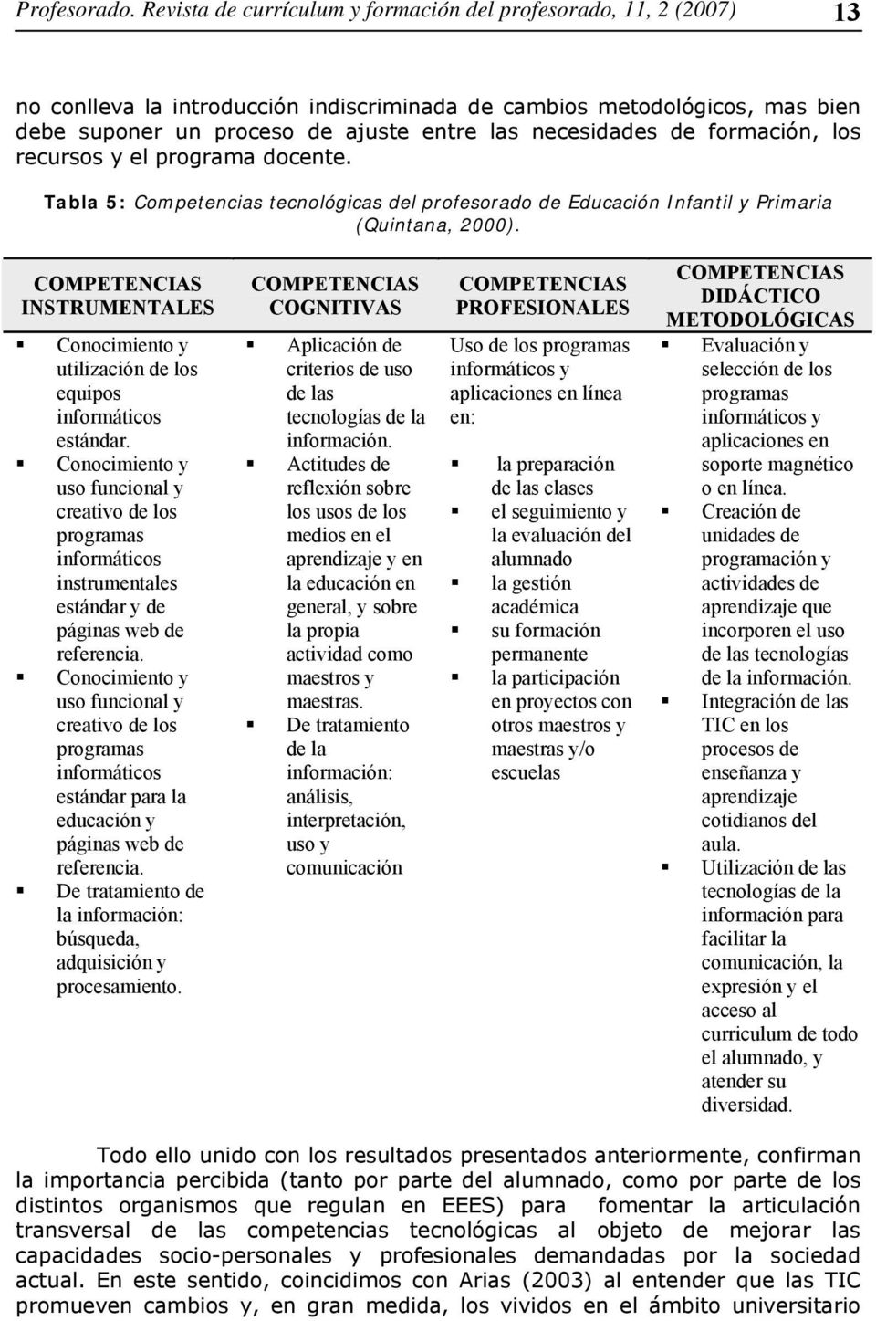 necesidades de formación, los recursos y el programa docente. Tabla 5: Competencias tecnológicas del profesorado de Educación Infantil y Primaria (Quintana, 2000).