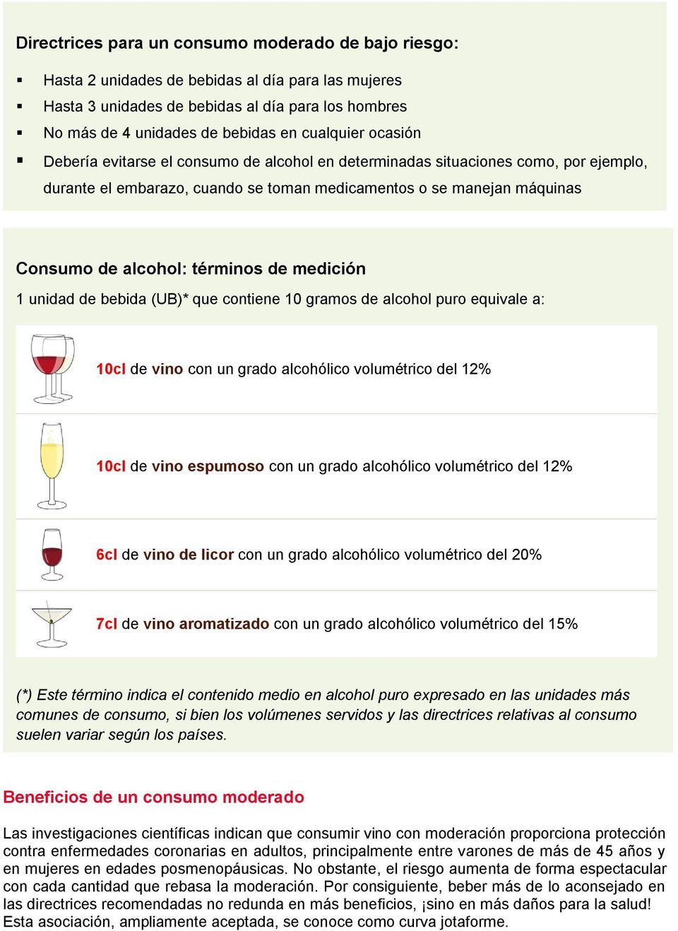 términos de medición 1 unidad de bebida (UB)* que contiene 10 gramos de alcohol puro equivale a: 10cl de vino con un grado alcohólico volumétrico del 12% 10cl de vino espumoso con un grado alcohólico