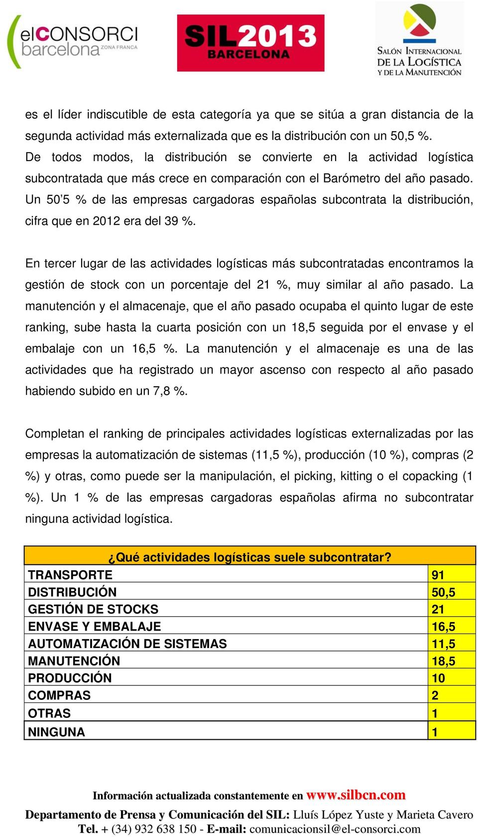 Un 50 5 % de las empresas cargadoras españolas subcontrata la distribución, cifra que en 2012 era del 39 %.