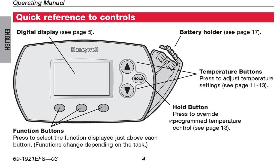 Function Buttons Press to select the function displayed just above each button.