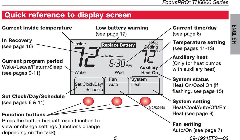 Heat 72 Inside Replace Battery Setting In Recovery 6:30 72 AM Auxiliary Wake Wed Fan Heat On System Set Clock/Day/ Schedule Auto Heat MCR29458 Current time/day (see page 6) Temperature setting (see