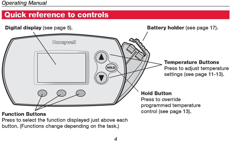 Temperature Buttons Press to adjust temperature settings (see page 11-13).
