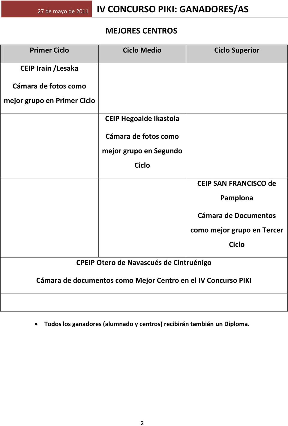 Pamplona Cámara de Documentos como mejor grupo en Tercer Ciclo CPEIP Otero de Navascués de Cintruénigo Cámara de