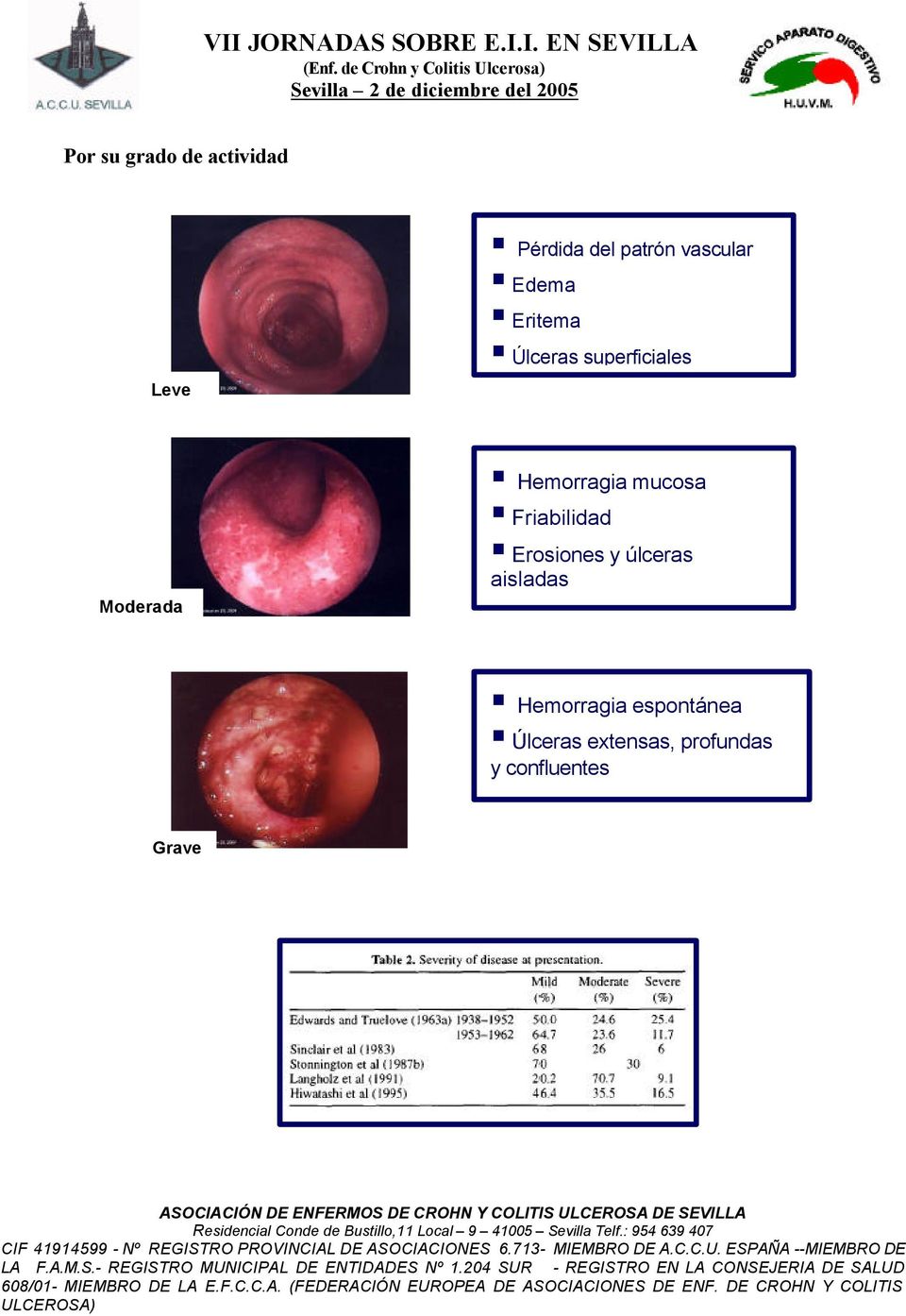 Hemorragia mucosa Friabilidad Erosiones y úlceras